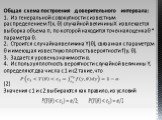 Общая схема построения доверительного интервала: 1. Из генеральной совокупности с известным распределением f(x, θ) случайной величины X извлекается выборка объема п, по которой находится точечная оценка θ * параметра θ. 2. Строится случайная величина Y(θ), связанная с параметром θ и имеющая известну