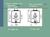 В случае движения тела вертикально вверх вместе с опорой. Если тело движется вниз по вертикали. Р = m(g + a). P = (g - a)m