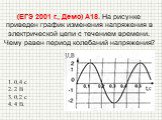 (ЕГЭ 2001 г., Демо) А18. На рисунке приведен график изменения напряжения в электрической цепи с течением времени. Чему равен период колебаний напряжения? 0,4 с 2 В 0,2 с 4 В.