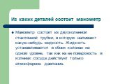 Из каких деталей состоит манометр. Манометр состоит из двухколенной стеклянной трубки, в которую наливают какую-нибудь жидкость. Жидкость устанавливается в обоих коленах на одном уровне, так как на ее поверхность в коленах сосуда действует только атмосферное давление.