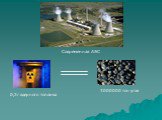 Современная АЭС. 0,3г ядерного топлива. 3000000 тон угля