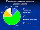 Россия: источники доходов домохозяйств