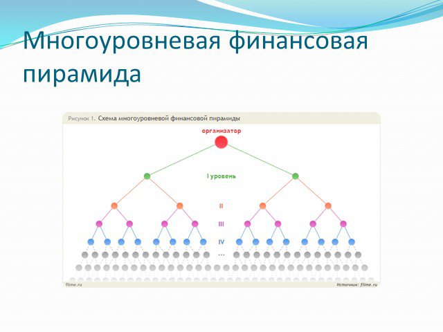 План финансовой пирамиды