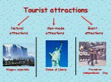 Tourist attractions. Natural Man-made Event attractions attractions attractions. Niagara waterfalls Parade on Independence Day Statue of Liberty