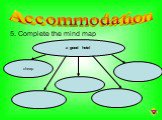 5. Complete the mind map Accommodation a good hotel cheap