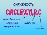 CIRCLE(X,Y),R,C. координаты центра окружности. радиус цвет
