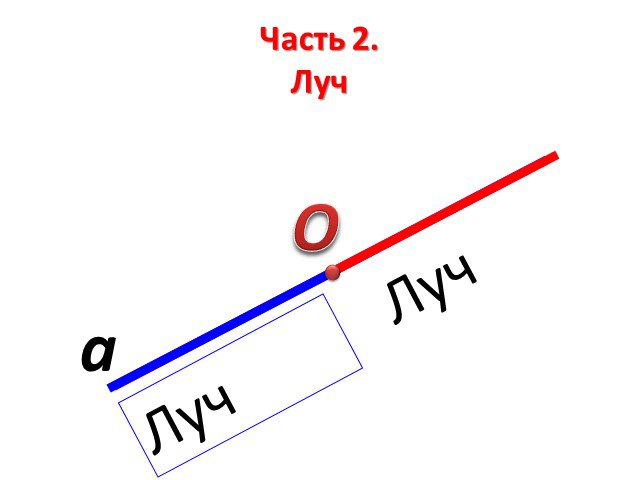 Угол и луч рисунок