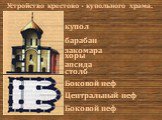 купол барабан закомара хоры апсида столб Боковой неф Центральный неф. Устройство крестово - купольного храма.