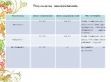 Условия для прорастания семян и роста растений (2 класс) Слайд: 12