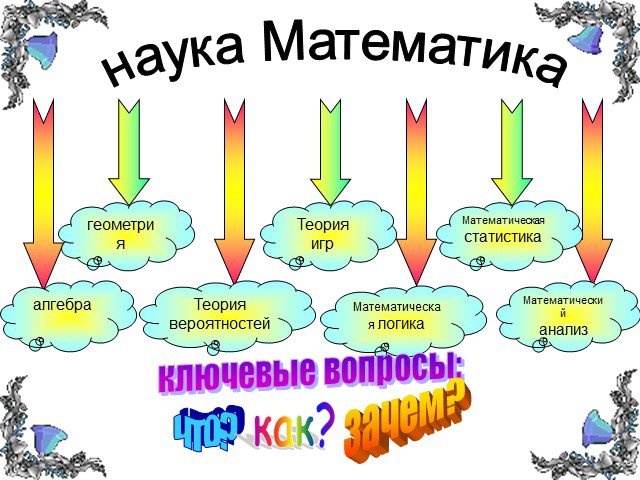 Проект по алгебре статистика