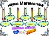 наука Математика геометрия. Теория вероятностей. Теория игр. Математическая логика. Математическая статистика. Математический анализ. алгебра ключевые вопросы: что? зачем? как?