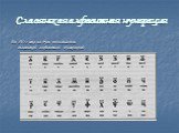 Славянская алфавитная нумерация. До XVII века на Руси пользовались славянской алфавитной нумерацией