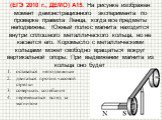 (ЕГЭ 2010 г., ДЕМО) А15. На рисунке изображен момент демонстрационного эксперимента по проверке правила Ленца, когда все предметы неподвижны. Южный полюс магнита находится внутри сплошного металлического кольца, но не касается его. Коромысло с металлическими кольцами может свободно вращаться вокруг 