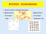 ВТОРОЕ ПОЛОЖЕНИЕ. Траектория одной частицы Движение Движение молекул молекул газа твердых тел