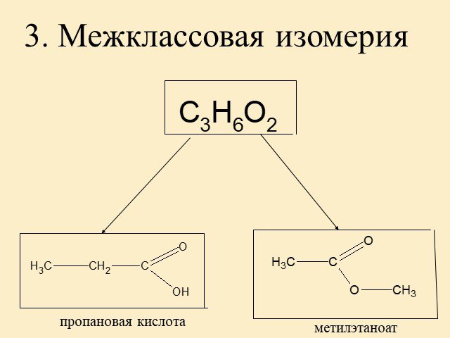 Структурные изомеры пропановой кислоты