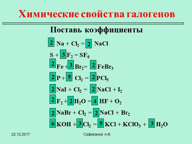 Галогены презентация по химии