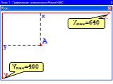 Блок 1. Графические возможности Pascal ABC 2. Y X A x y A( , ) Xmax=640 Ymax=400