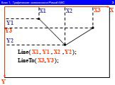 Блок 1. Графические возможности Pascal ABC 3. Line( , , , ); X1 Y1 X2 Y2 LineTo( , ); X3 Y3