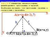 Блок 3. Геометрические построения 39. Задача 10. С клавиатуры вводятся стороны равнобедренного треугольника и масштаб. Необходимо построить этот треугольник увеличив в соответствии с масштабом. c С(x,y) B(x+a,y) A(x+(a div 2),?) M(x+(a div 2),y)