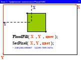 Блок 1. Графические возможности Pascal ABC 7. FloodFill( , , ); цвет. SetPixel( X , Y , цвет ); - закрашивает один пиксель