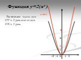 Функция y=2(x² ). Растягиваем вдоль оси OY в 2 раза или от оси OX в 2 раза. 8 y=2(x² )