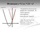 Функция y=(|x|+2)² –3. В правой полуплоскости график без изменений. В левой строится симметрично относительно правой. Прим. Все точки пересечения графика с полуосью OX симметрично отображаются в левую полуплоскость. y=(|x|+2)² –3