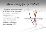 Функция |y|=|(x+2)² –3|. В правой полуплоскости оставляем часть графика над осью X и на оси отображаем её относительно оси OX, затем полученный график отображаем относительно OY. |y|=|(x+2)² –3|
