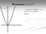 Функция y=(x–a)². Сдвигаем параболу по оси OX на a единиц вправо. y=(x–a)²