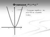 Функция y=(x+a)². Сдвигаем параболу по оси OX на a единиц влево. y=(x+a)²