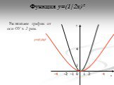 Функция y=(1|2x)². Растягиваем график от оси OY в 2 раза. -1 -4 y=(1|2x)²