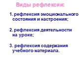 Виды рефлексии: рефлексия эмоционального состояния и настроения; рефлексия деятельности на уроке; 3. рефлексия содержания учебного материала.