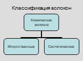 Классификация волокон