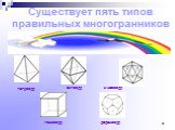 Существует пять типов правильных многогранников. тетраэдр октаэдр икосаэдр гексаэдр додекаэдр