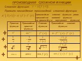 Производная сложной функции. Сложная функция. Производная простой функции. Простая функция