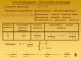 Производная сложной функции Слайд: 4