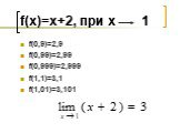 f(x)=x+2, при х 1. f(0,9)=2,9 f(0,99)=2,99 f(0,999)=2,999 f(1,1)=3,1 f(1,01)=3,101