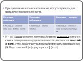 Придаточные изъяснительные могут служить для передачи косвенной речи. Н – р:[ Чехов устами доктора Астрова выразил одну из своих совершенно удивительных по меткости мыслей о том], (что леса учат человека понимать прекрасное) (К.Паустовский) – [сущ. + ук. сл.], (что).