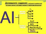 Домашнее задание: напишите уравнения согласно схеме, составьте рассказ о свойствах алюминия. Al + простые вещества сложные вещества О2 СL2 N2 S H2O NaOH+H2O HCl Fe2O3