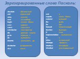 Зарезервированные слова Паскаль:  . аbsolute абсолютный аnd логический array массив asm ассемблер begin начало блока case вариант const константа constructor конструктор div деление нацело go to переход к do выполнять downto уменьшить до destructor разрушитель else иначе. end и exports конец блока e