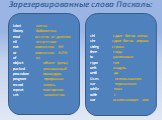 label метка library библиотека mod остаток от деления nil отсутствие not логическое НЕ or логическое ИЛИ of из object объект (цель) packed упакованный procedure процедура program программа record запись repeat повторение set множество. shl сдвиг битов влево shr сдвиг битов вправо string строка then 