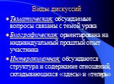 Виды дискуссий. Тематическая: обсуждаемые вопросы связаны с темой урока Биографическая: ориентирована на индивидуальный прошлый опыт участника Интеракционная: обсуждаются структура и содержание отношений, складывающихся «здесь» и «теперь»