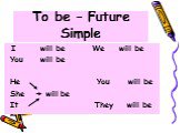 To be – Future Simple. I will be We will be You will be He You will be She will be It They will be