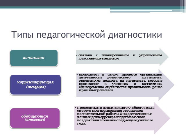 Виды педагогических проектов презентация