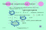 Сравнение рациональных чисел. № 1.1 На координатной прямой отмечены числа а и b . Сравните числа –а и – b. b а 0 1)-а - b 3) –а = -b 4) сравнить невозможно № 1.2 Укажите наименьшее из чисел ; 0,67; 0,7. 1) 2) 3) 0,67 4) 0,7 № 1.3 Сравните и 0,012, укажите наибольшее. 1) 2)0,012