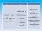 Таблица №2. Общие формы учебной работы учащихся (И. М. Чередов)