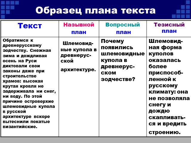 Как составить план статьи пример