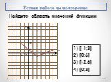 -2. Найдите область значений функции