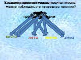 Соедини в какое время года можно наблюдать это природное явление? листопад весна лето осень зима снегопад ледоход грозовые ливни. К какому времени года относится месяц