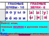 ГЛАСНЫЕ ЗВУКИ - 6 а о у ы э е ё ю я и. Вывод: итак, гласных звуков в русском языке 6, букв для обозначения этих звуков 10. ГЛАСНЫЕ БУКВЫ - 10 а о у ы и э