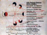 Абу Райхон Беруни (973 – 1048) – географ, астроном, физик, математик. Написал более 100 трудов по астрономии, математике, минералогии, географии, истории, лингвистике... «Хронология», «Канон Масъуда», «Минералогия» В возрасте 22 лет создал глобус вращения Земли вокруг Солнца